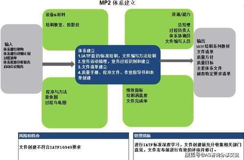 为什么在东莞深圳建立iatf16949质量体系 东莞市纵横世纪企业管理咨询